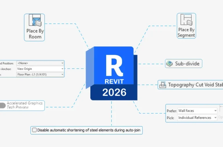 Solving the “Can’t Edit Element” Error in Revit 2026 Worksharing