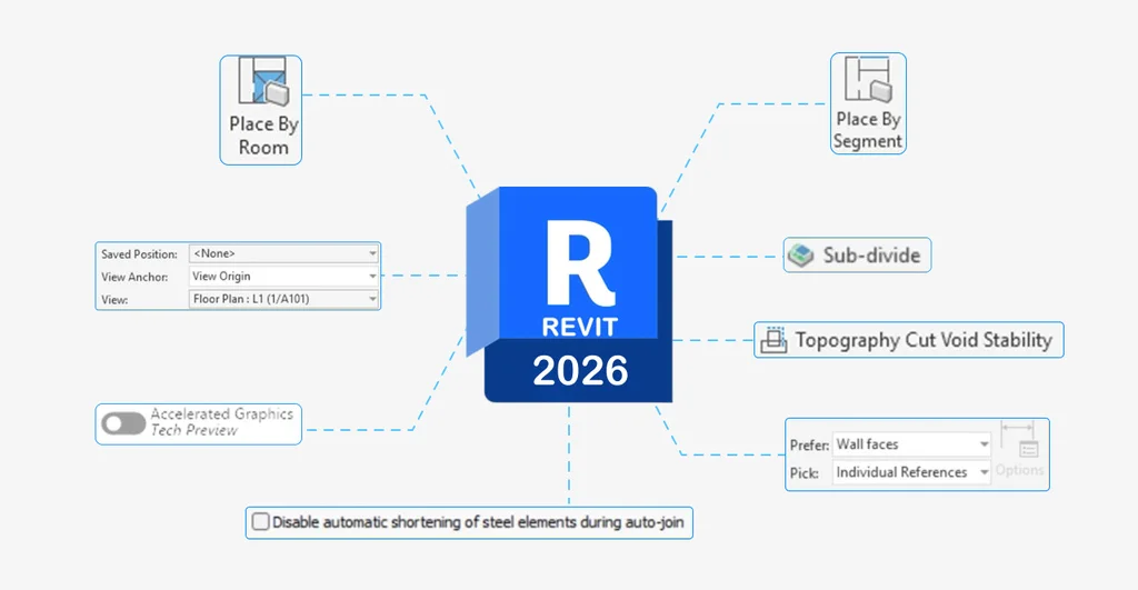 Solving the “Can’t Edit Element” Error in Revit 2026 Worksharing